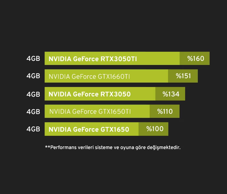 RTX Farkını Yaşa