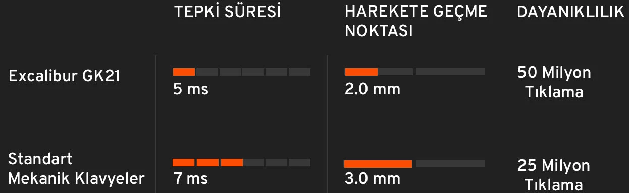 Yıllar Boyu Hızlı ve Güçlü