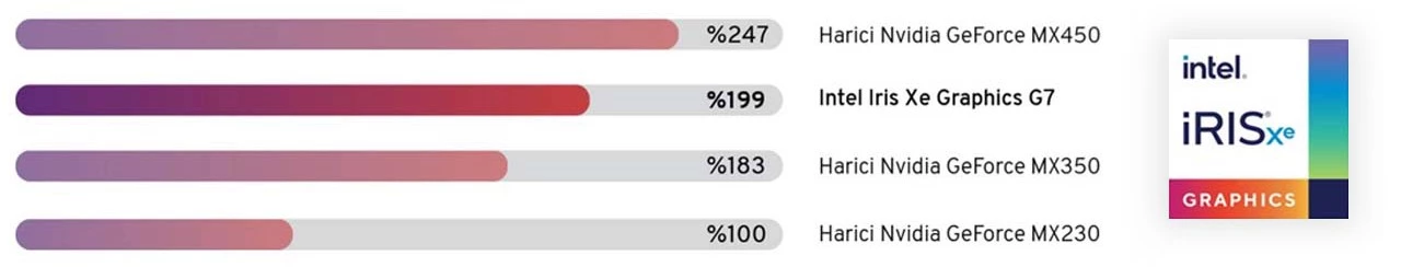 Yüksek Grafik Performansı
