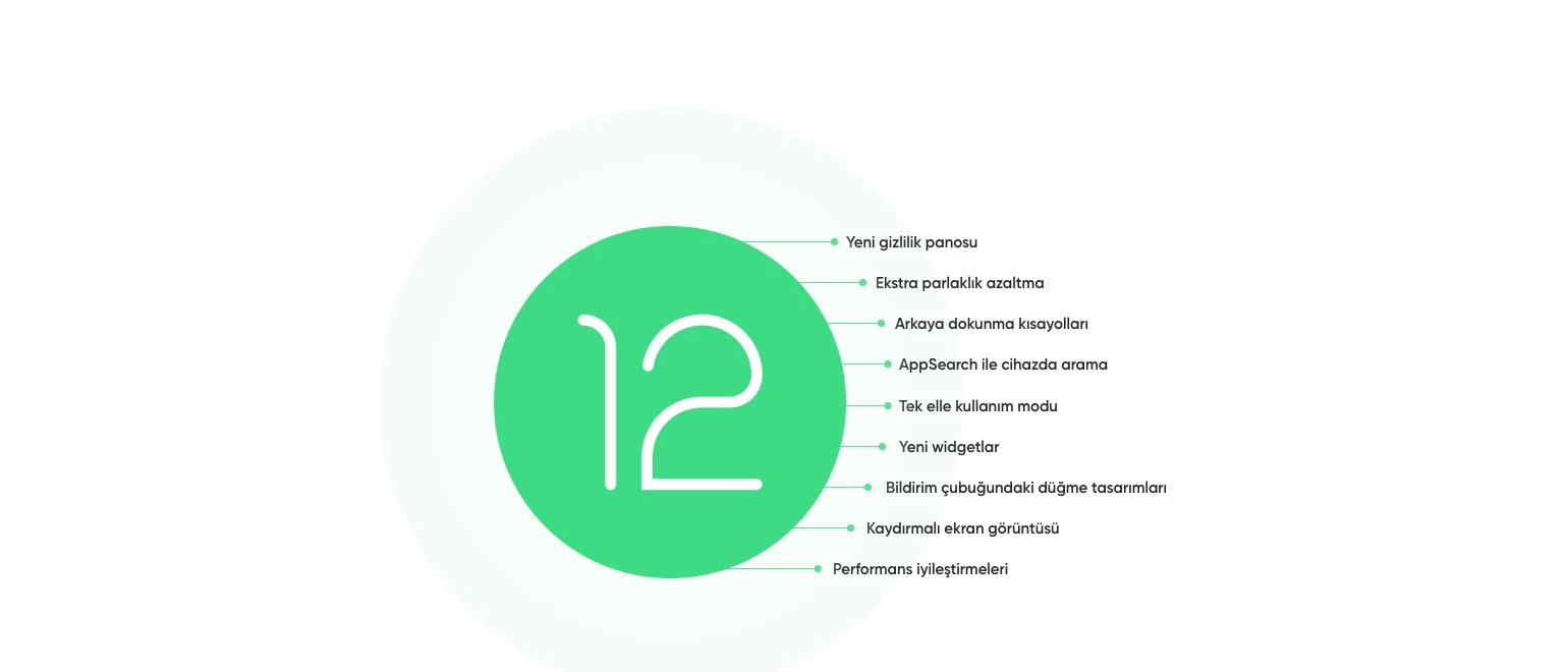 Android 12 ile Yenilikçi Bir Yaklaşım