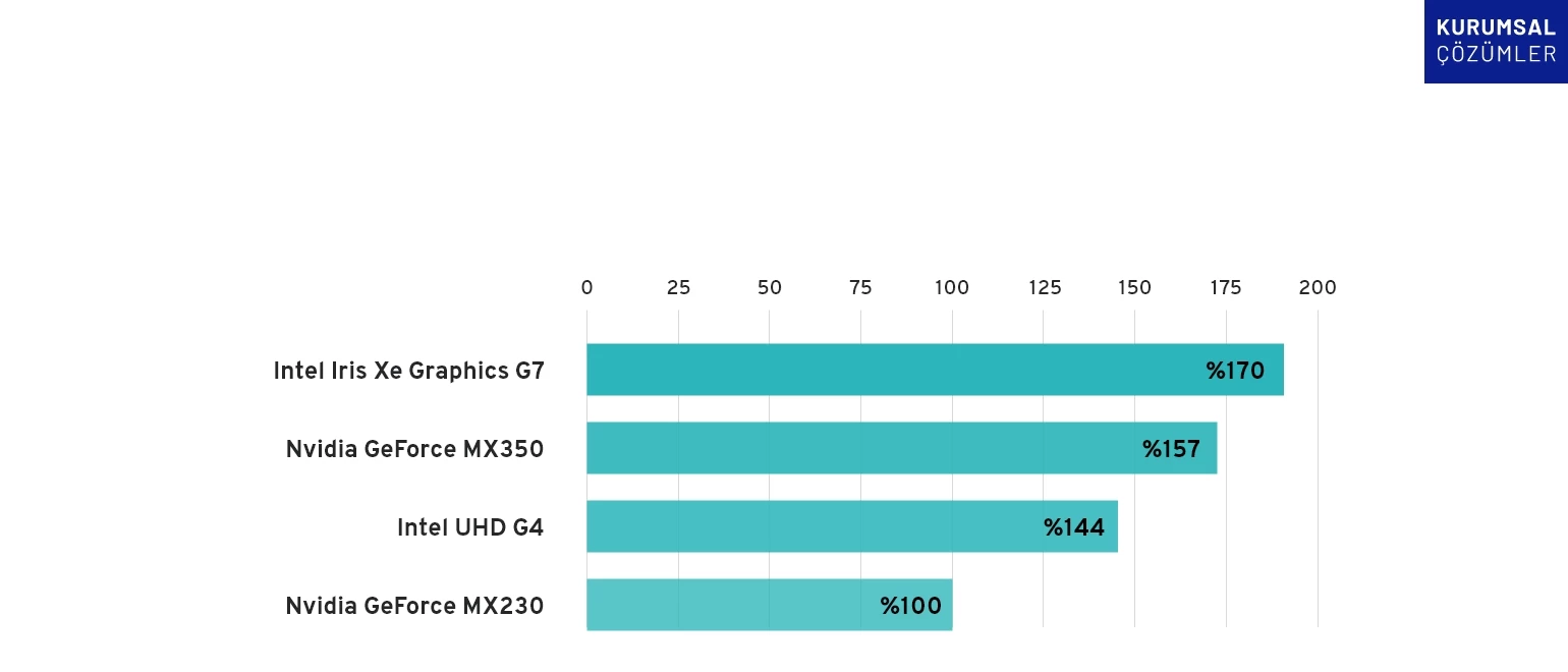 Dahili Grafik Kartı