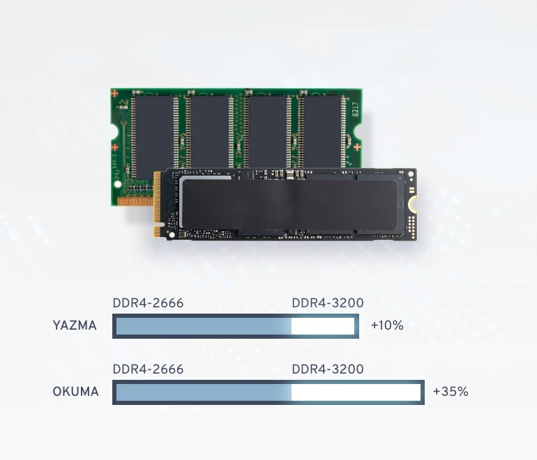 Hızlı Depolama ve RAM