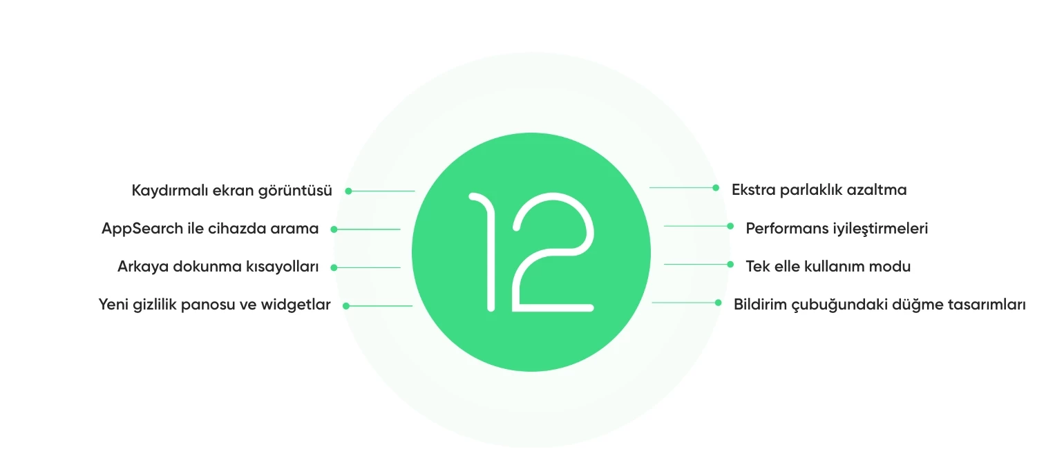 Android 12 Sürümü