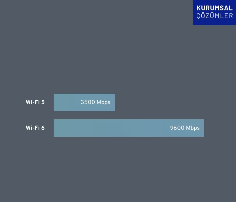 Intel® Wi-Fi 6  ile Hızlı Bağlantı İmkanı