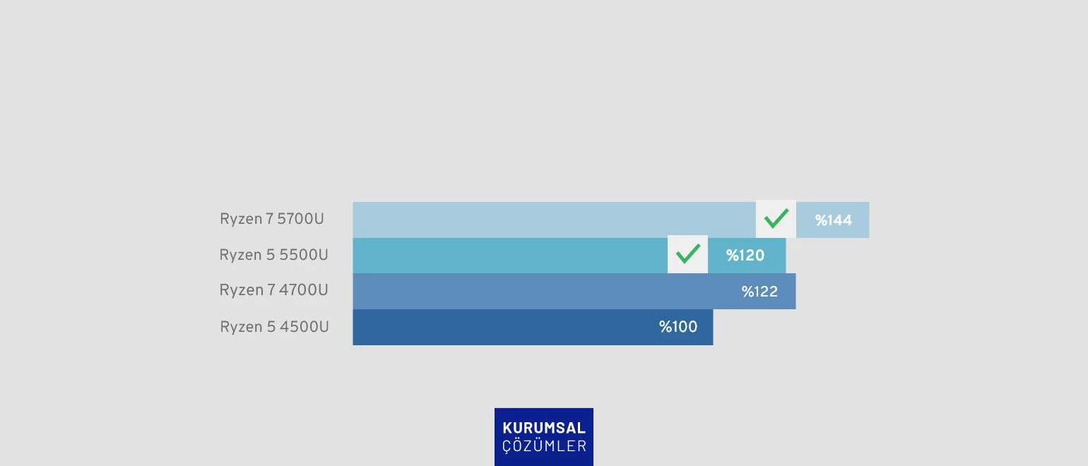 Güçlü AMD Ryzen™ İşlemciler 