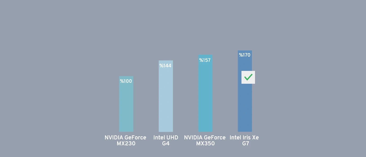 Intel Iris Xe Grafik